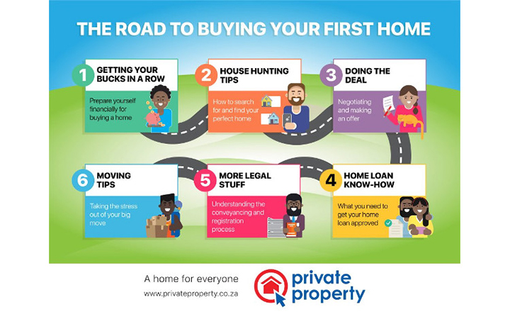 Want to buy a house? Here’s your step-by-step guide