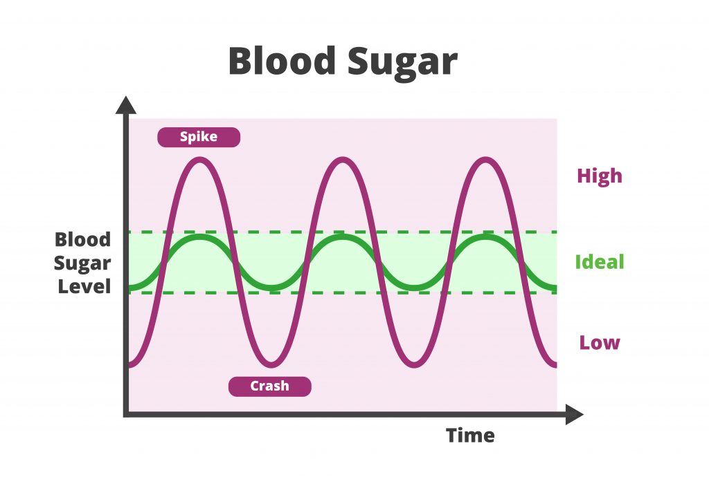 Blood sugar chart - Ways to beat your carb cravings